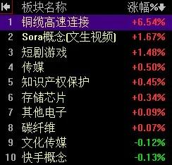 【3月22日午评：早盘指数重挫 大盘中阴杀跌 成交并未放量 市场情绪稳定 午后大