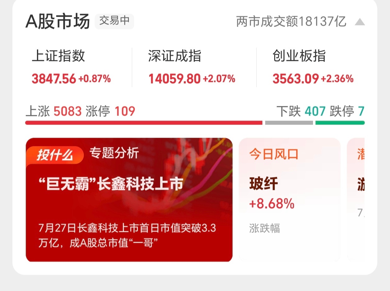 合肥国资持股长鑫市值超1万亿感谢长鑫科技，今天过年了，自选股全红了，好难得，亏了