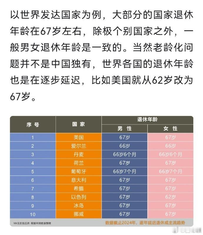 不仅要比退休年龄，还要比比工作时长呀[笑哭]