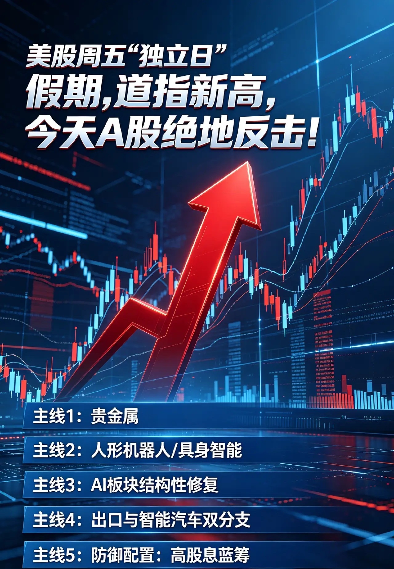 美股周五“独立日”假期,道指新高,今天A股绝地反击！美国周四发布的非农就业报告不