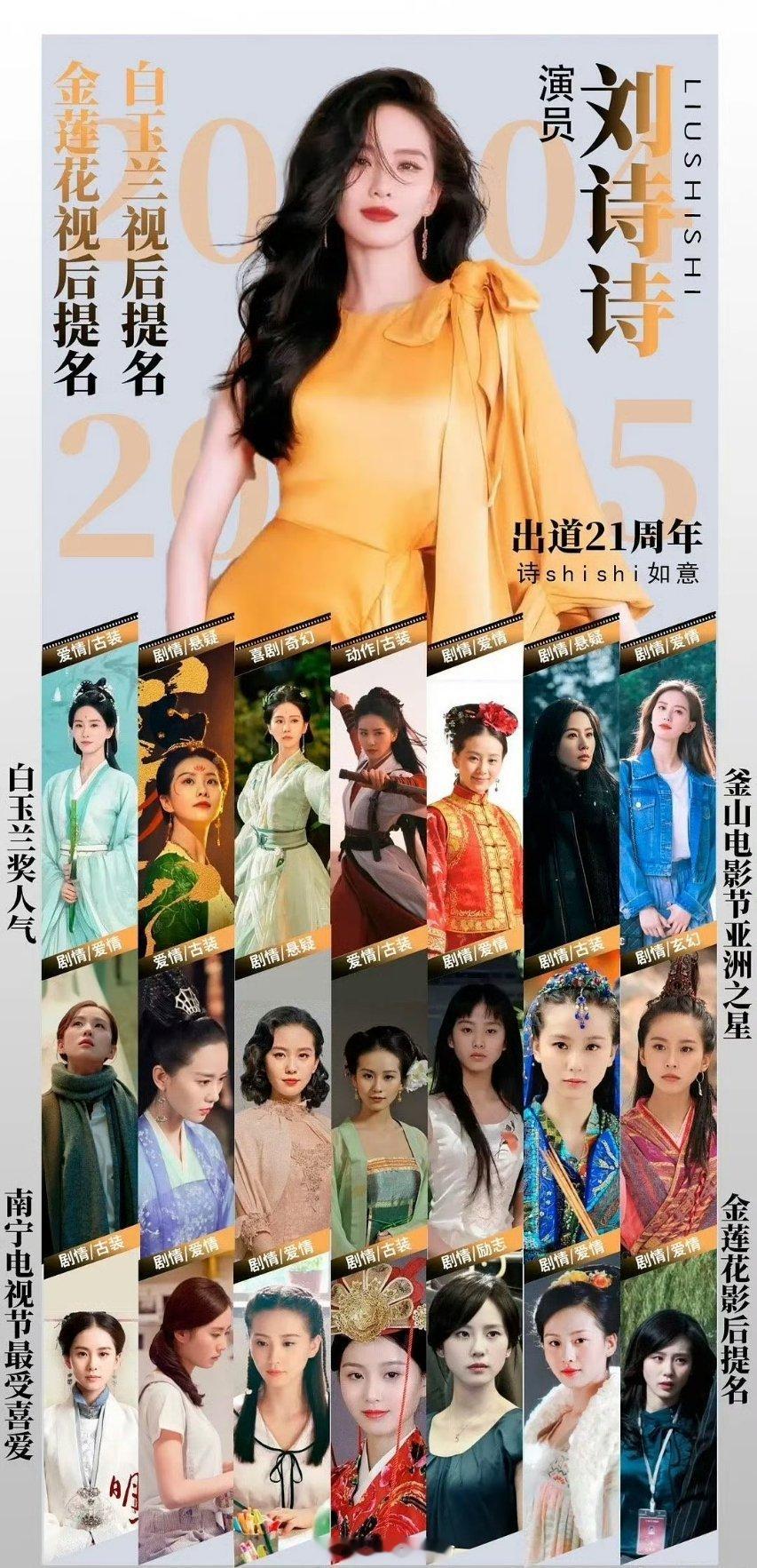 刘诗诗古装底盘还是很高的～狐妖三部曲首日播放量最高，当初不知道怎么都在嘲她，现在