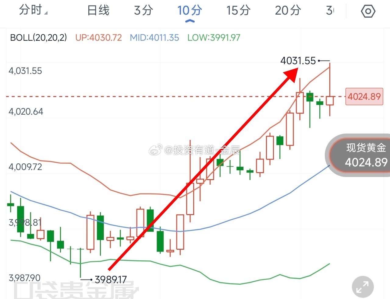 兄弟们，金辰已经早早给出提示，现在已经走出40典的箜间，你们又拿到了多少呢？ ​