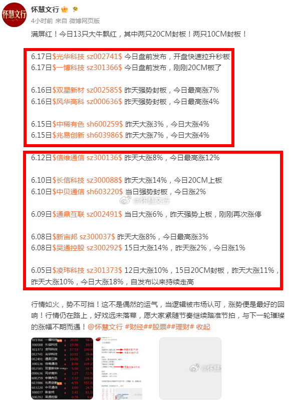 收评：今天市场呈现探低回稳的走势。开盘沪指低开后反弹翻红，早盘冲至4098点，但