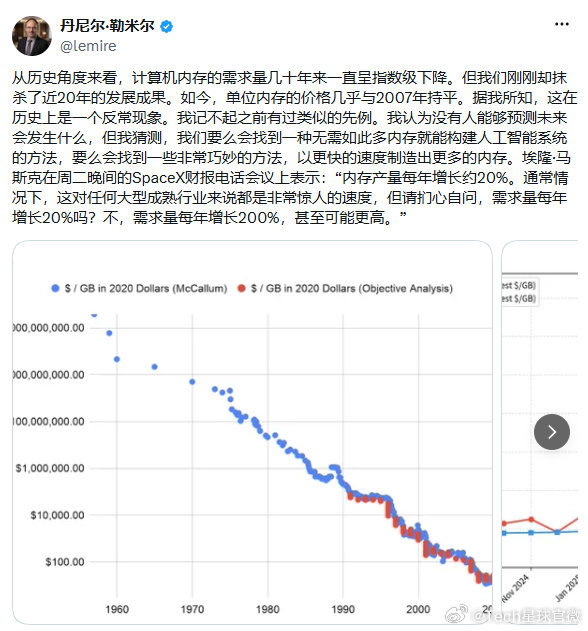 【内存近20年降价成果被抹平】DDR5每GB卖到90块8月10日消息，加拿大魁北