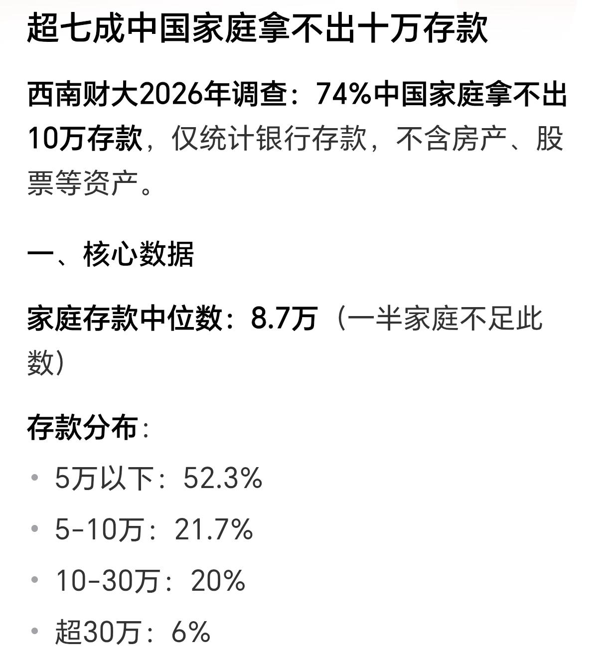 扎心了！74%家庭或拿不出10万存款！最近，西南财大最新调研数据公布，74%的中