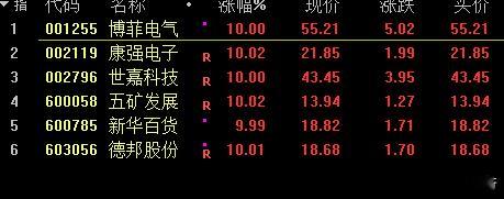 情绪冰点，连扳股就还这几只，看看下周的高度吧，要是过不去4-5个板，后面基本都是