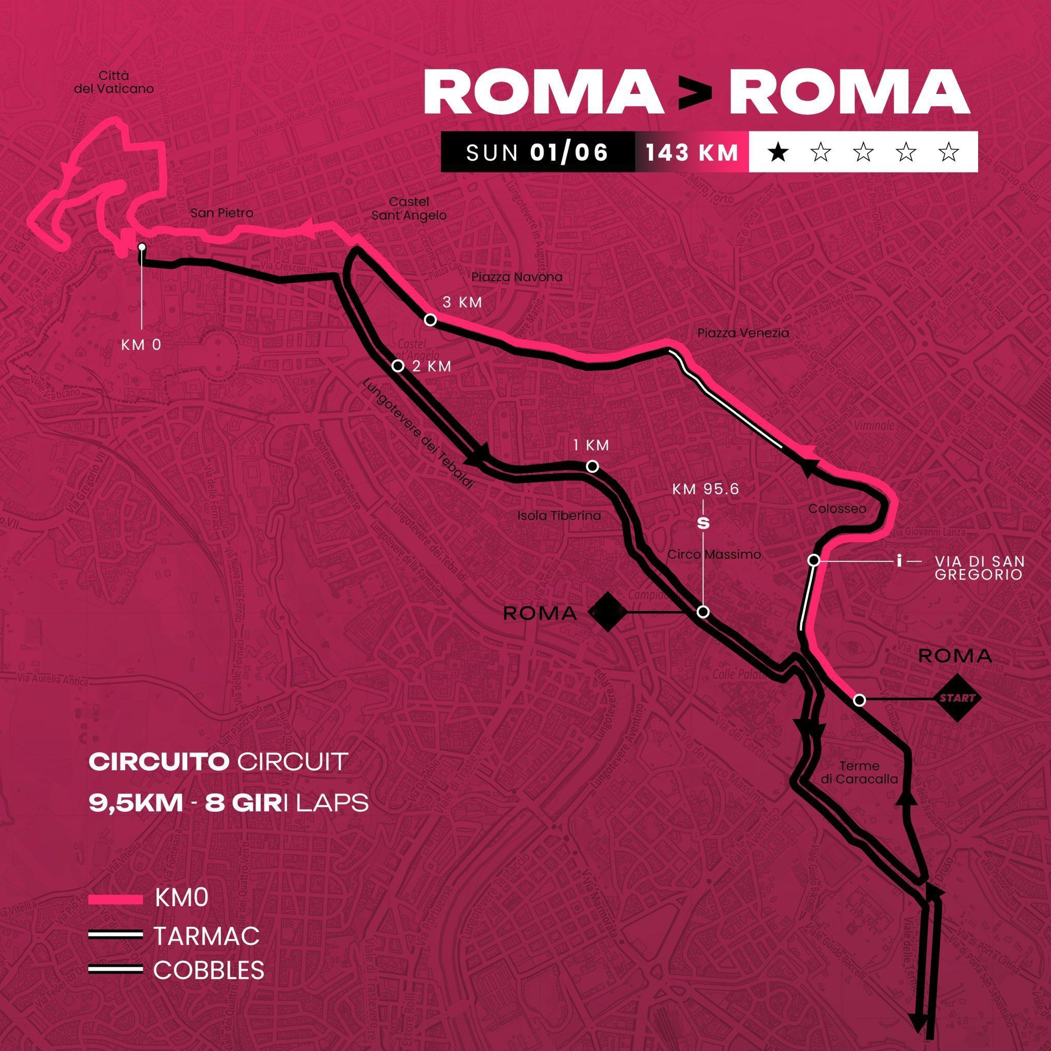 RCS对 2025环意第21赛段的线路做出改动，比赛将经过梵蒂冈，以致敬刚刚去世