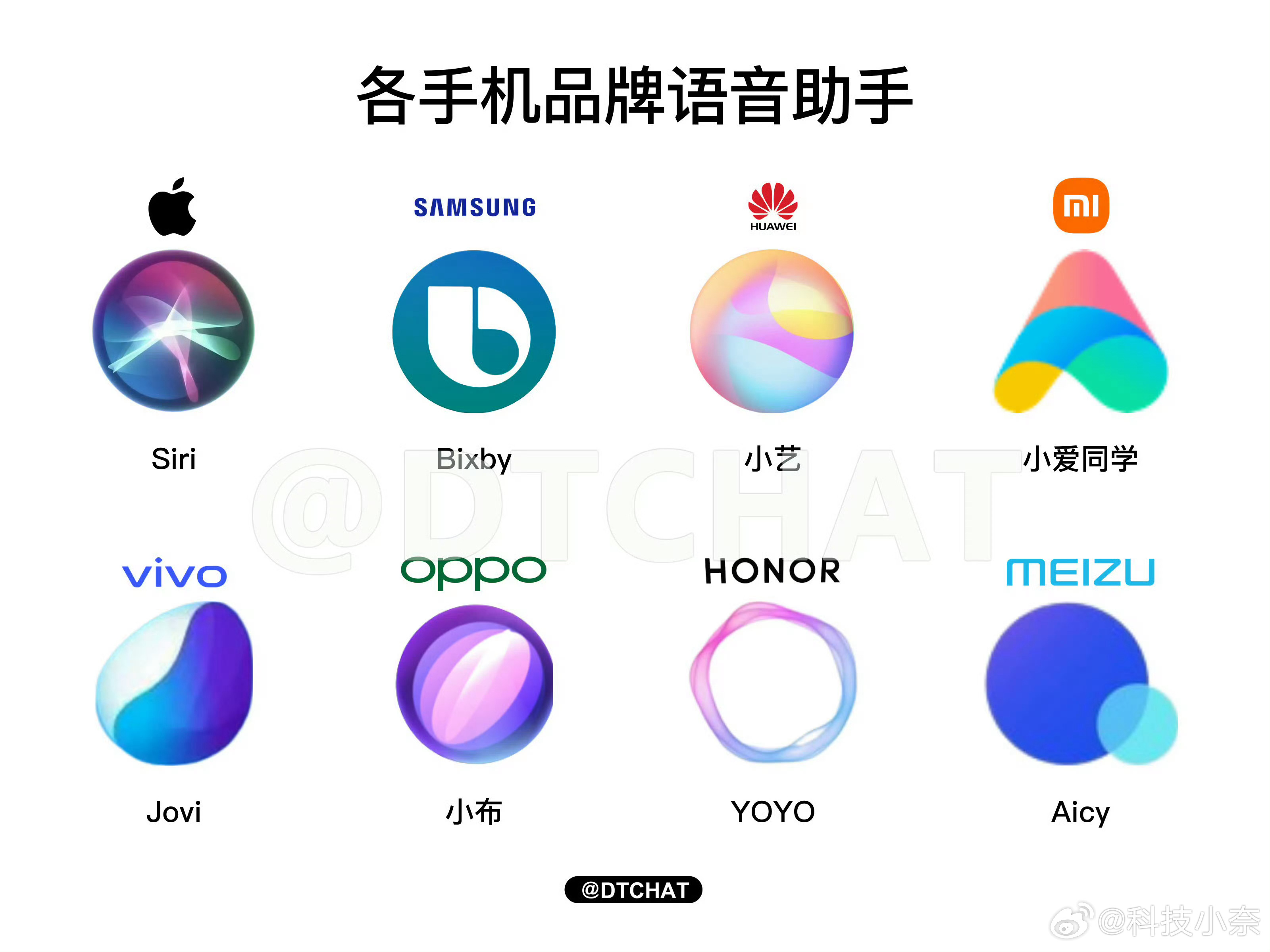 手机语音助手谁最夯 现在的语音助手，确实要知之前的好用很多，尤其是在跨APP执行