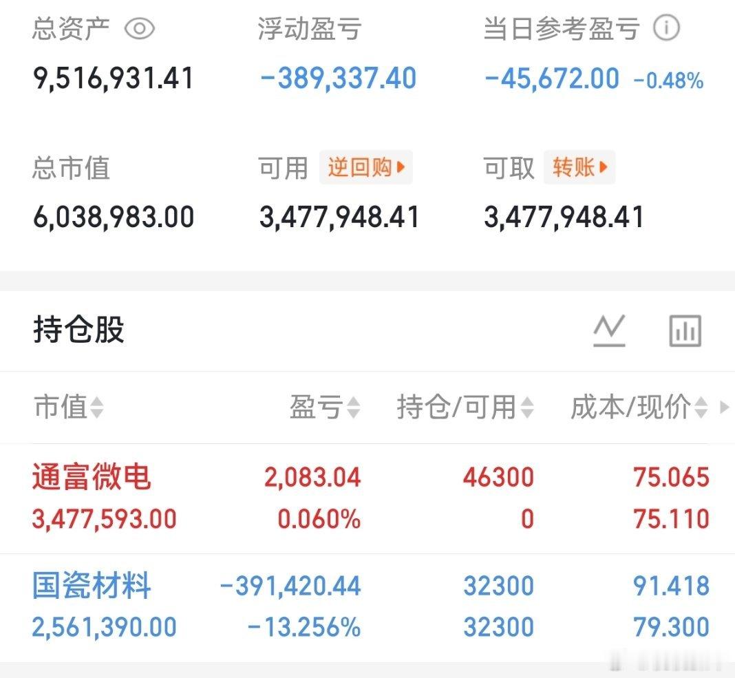 昨日科技股普涨，今日冲高后需消化浮筹，盘中可择机接回。 