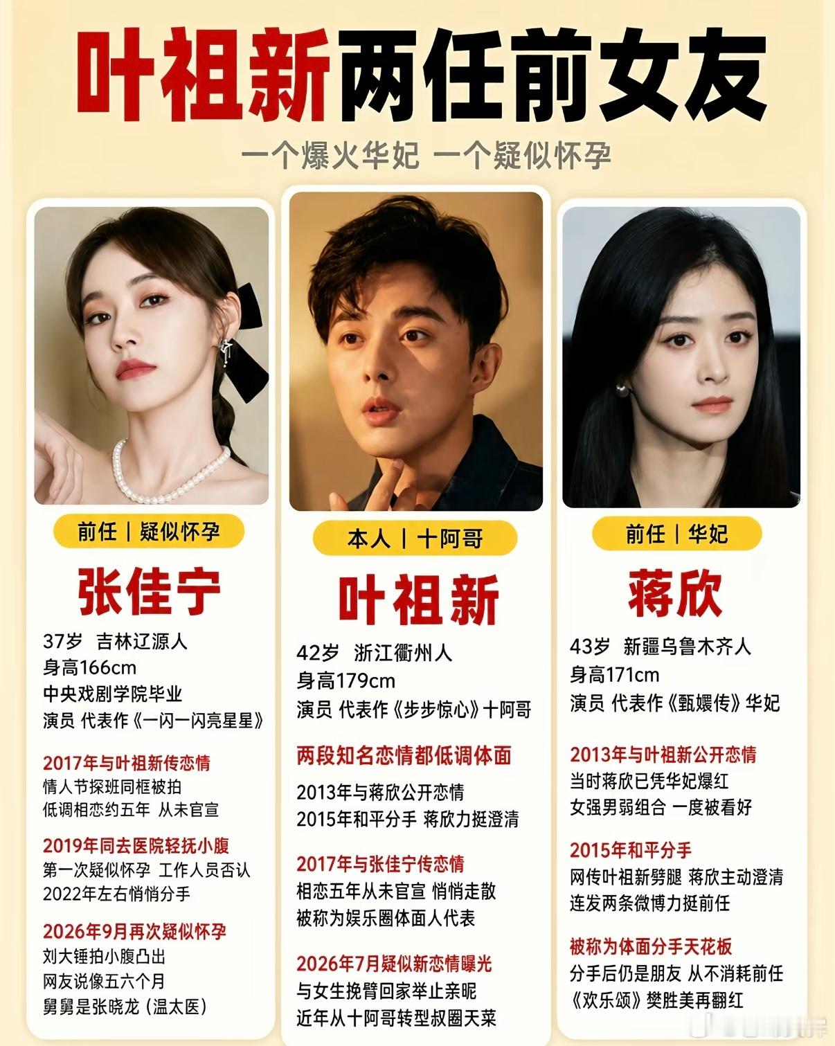 叶祖新两任前女友 ​​​