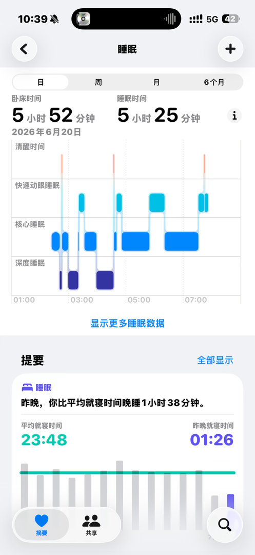 每次看完演唱会第二天还要上班的感觉真令人着迷