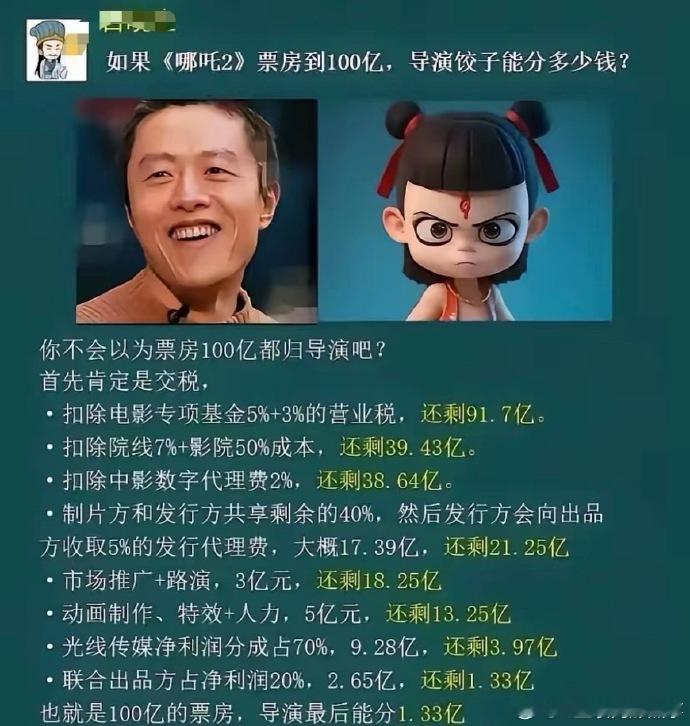 哪吒2 分账 不得不说，《哪吒2》确实是一部佳作，让人看得酣畅淋漓。然而在分账这