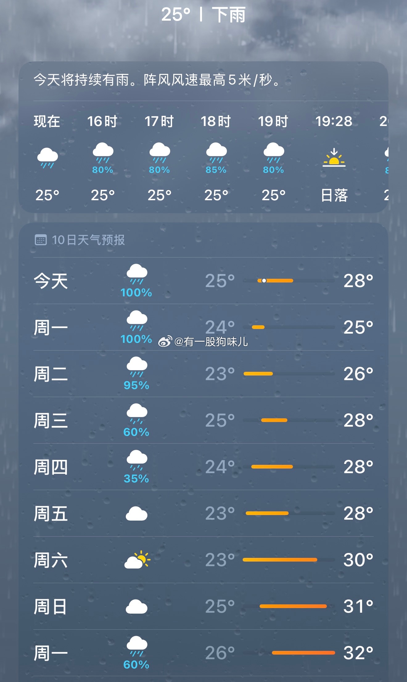 就武汉这个天气 出门一趟跟被牛舔了一样 
