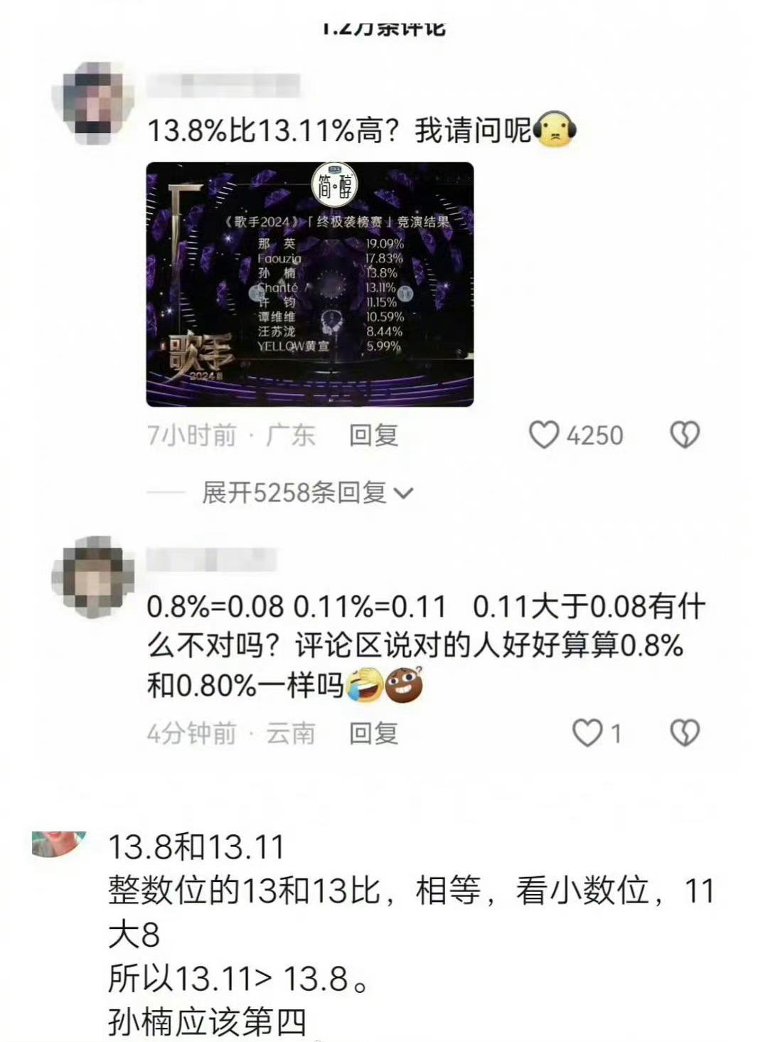 #13.8 13.11# 这热搜看的我挺迷糊，这不是小学题吗？8 和 1 哪个大