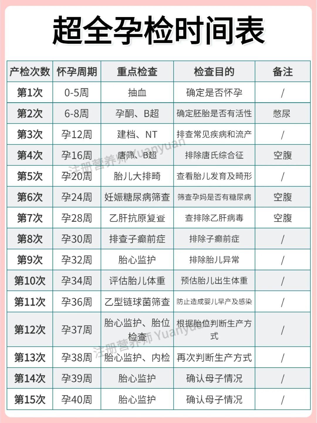 超全孕检时间表 产检注意事项 待产包清单