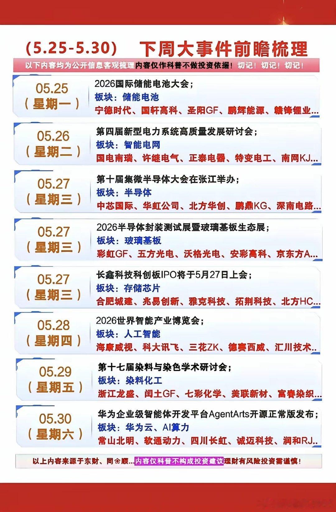 下周财经大事件前瞻！1.储能电池2.智能电网3.半导体材料4.玻璃基板5.染料化