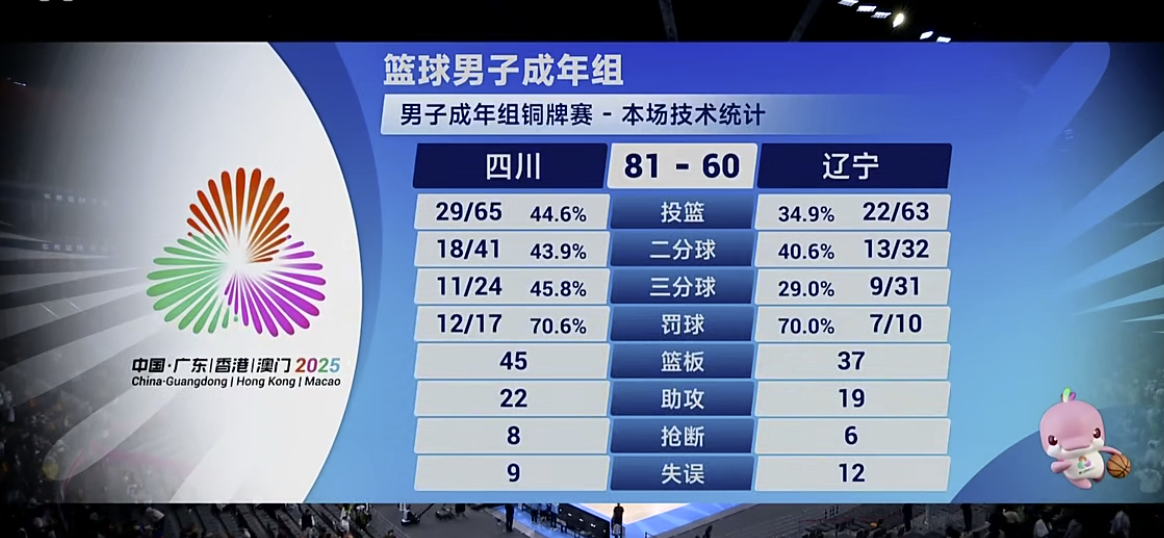 人才青黄不接是问题，三分球命中率更是现在亟需解决的问题…… 