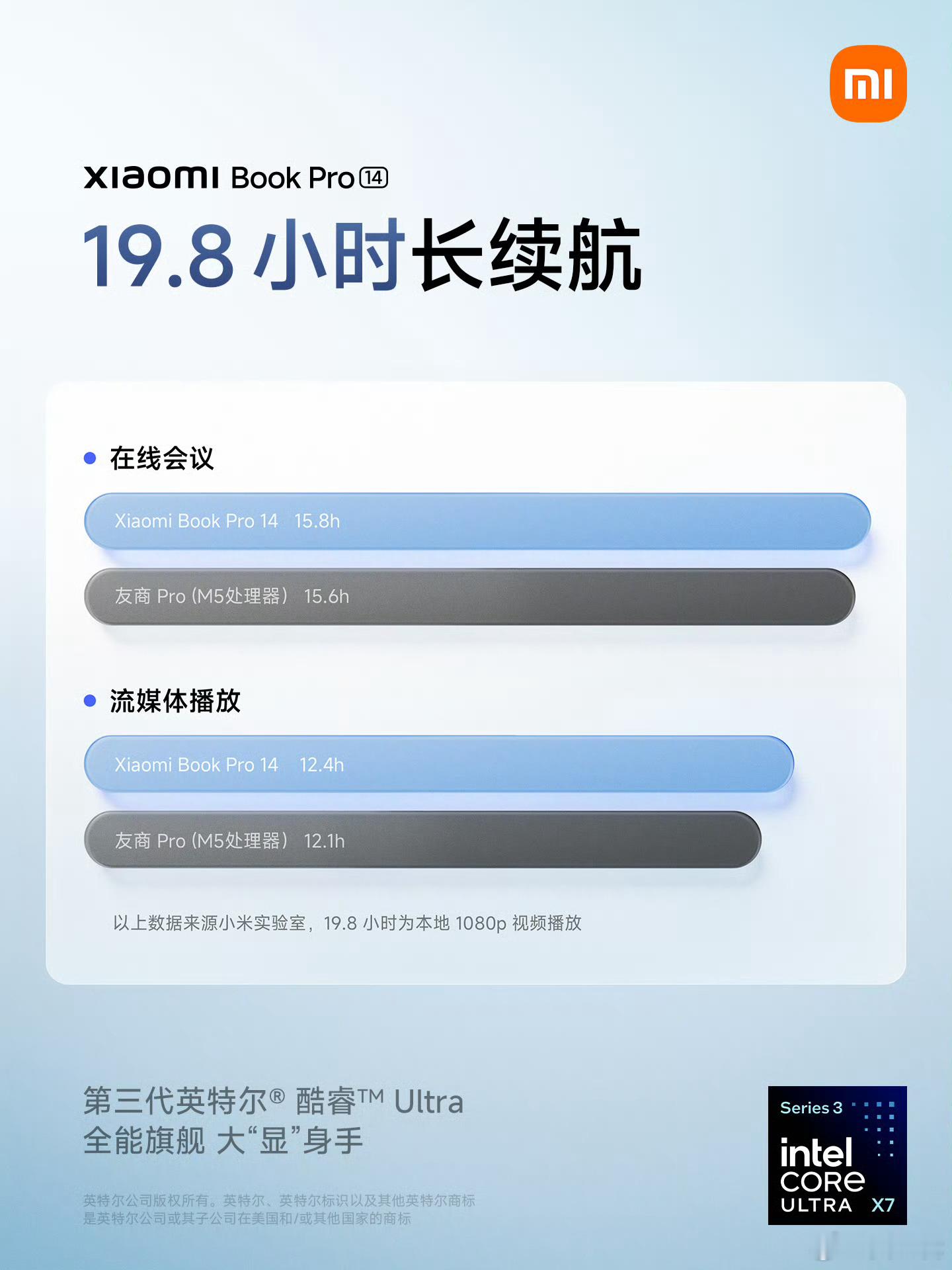 夸张…小米放出了马上要发的旗舰轻薄本的续航，比搭载M5的MacBook Pro还