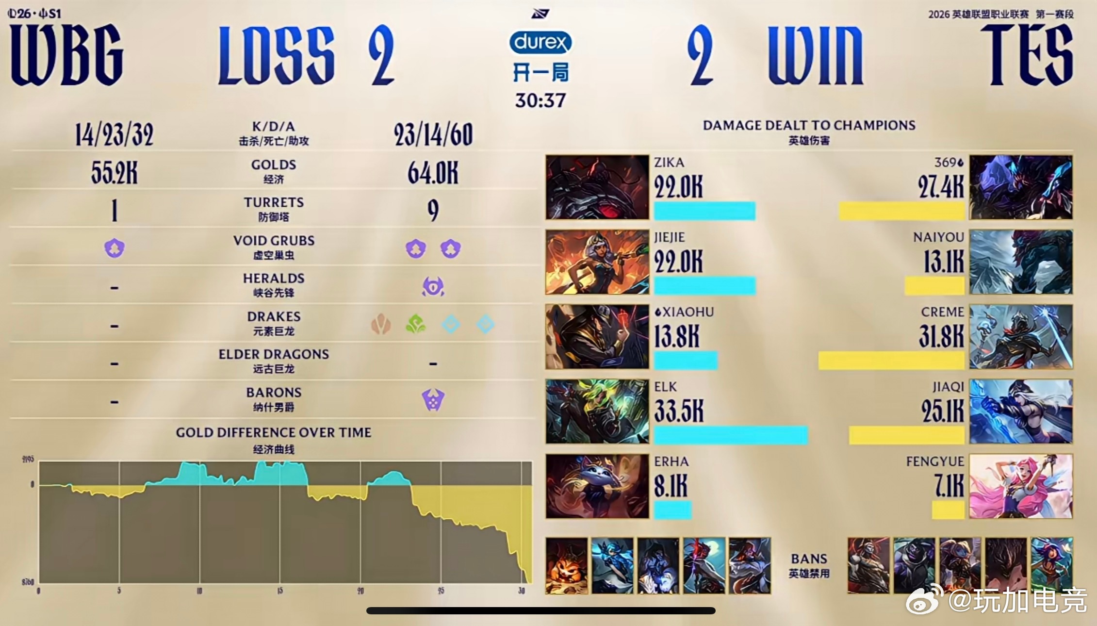 【2026LPL第一赛段｜淘汰赛TES 2:2 WBG】TES扳回比分！WBG对