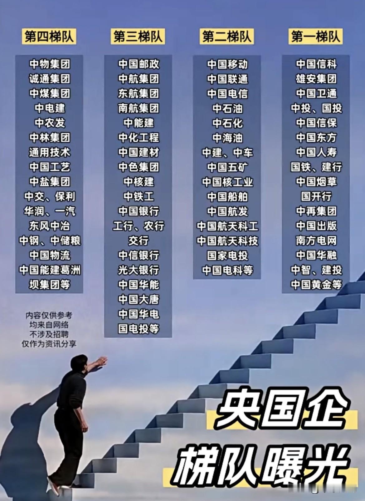 国央企分布情况：各个都是大佬的存在！

咱们国家社会中有很多企业，包括国企、央企