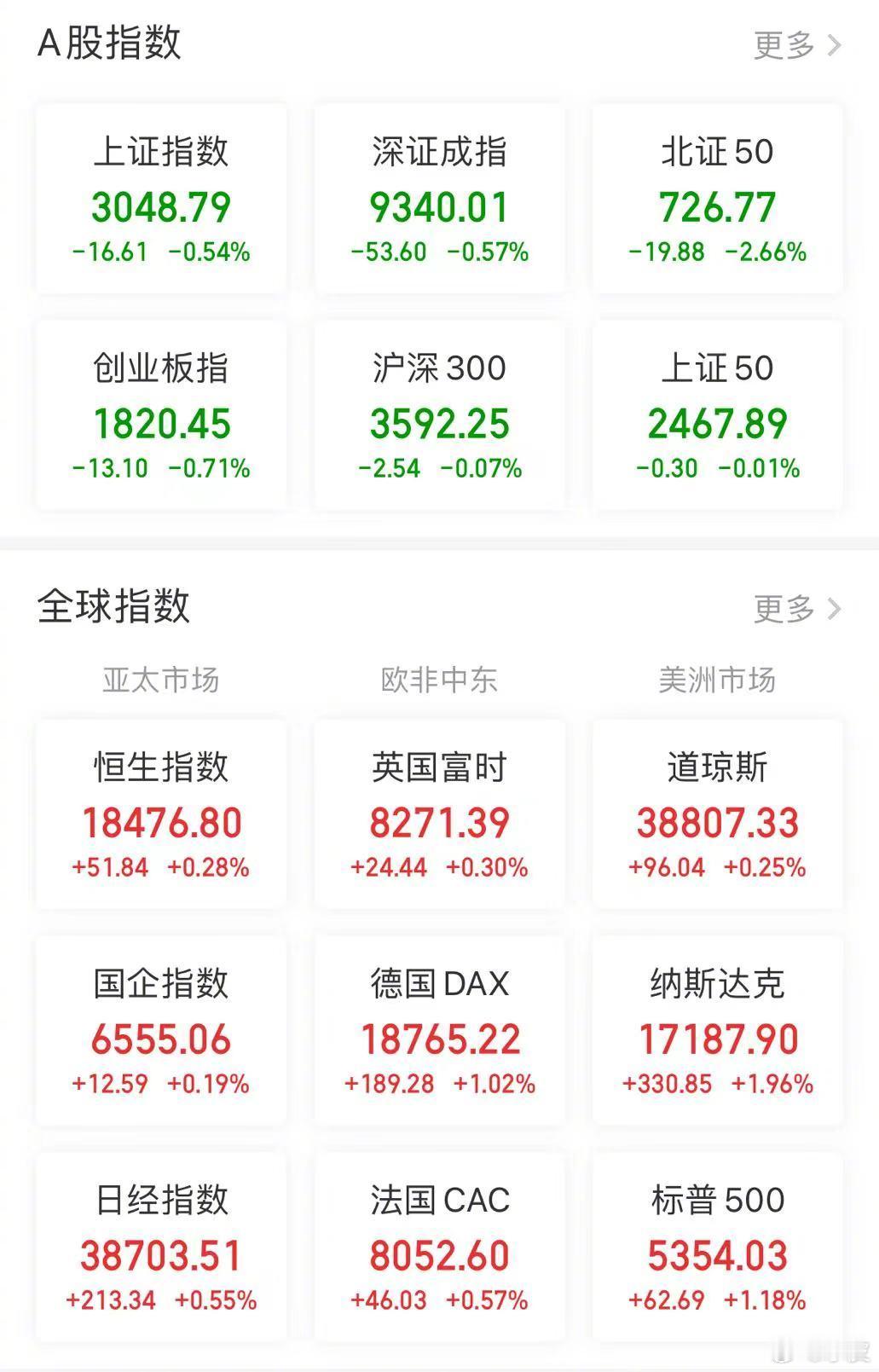 【今日股评】至少，亮点还是能找到的。今天中国神华涨幅3.55%，已经到了39.5