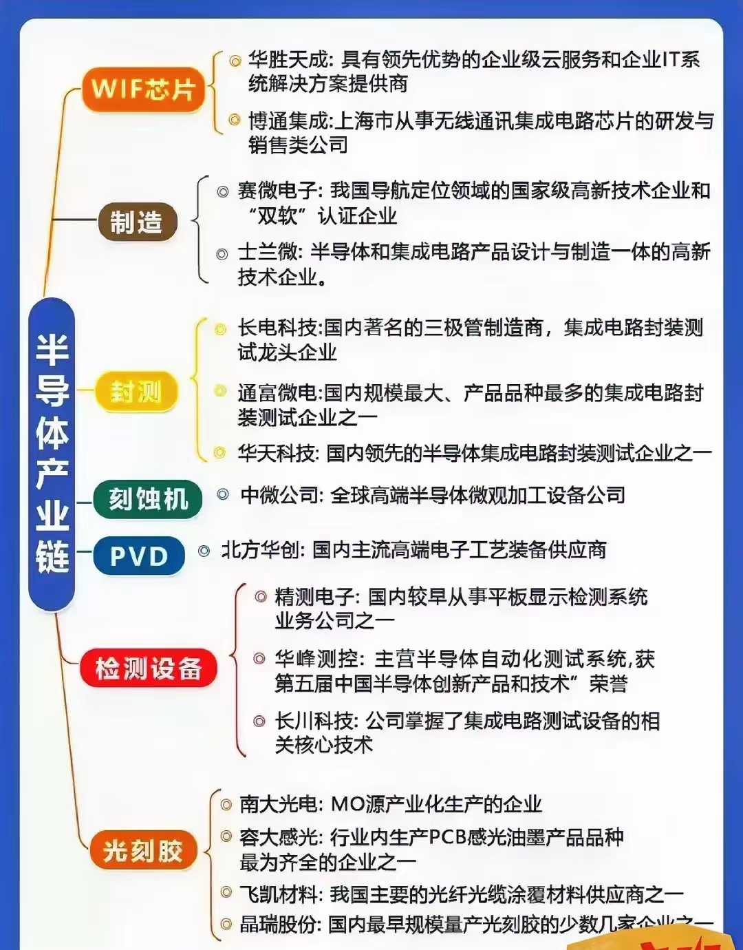 A股11月的第一个完整周，A股三大指数整体涨幅跑赢全球股市！盘面出现了新的变化，