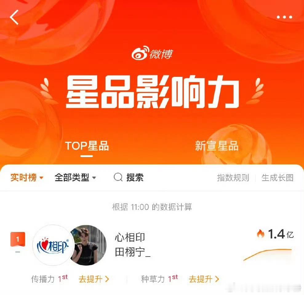 田栩宁星品影响力破亿第一！什么水平？ 田栩宁星品破亿 ​​​