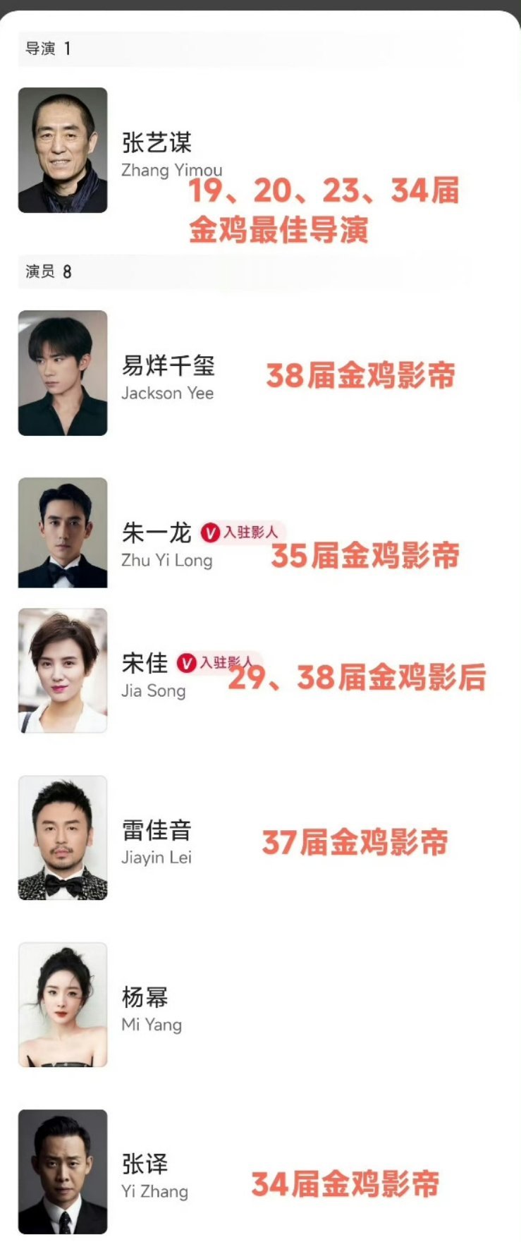 张艺谋导演的《惊蛰无声》其他人都有奖，怎么有个人啥也没有？ 