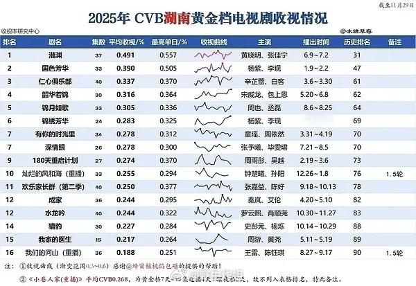 湖南卫视cvb年冠《潜渊》，年亚《国色芳华》 