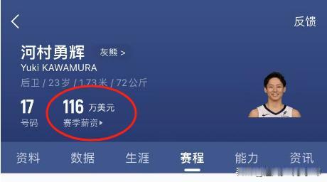 河村勇辉凭这4场比赛的表现就拿到正式合同？
首场：出场9分钟2中1拿到5分3助