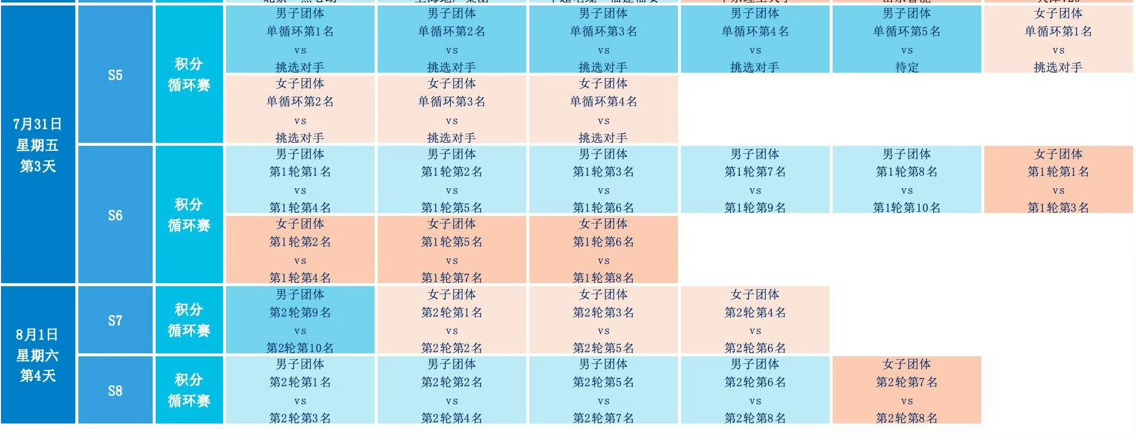 什么时候把运动员当人啊