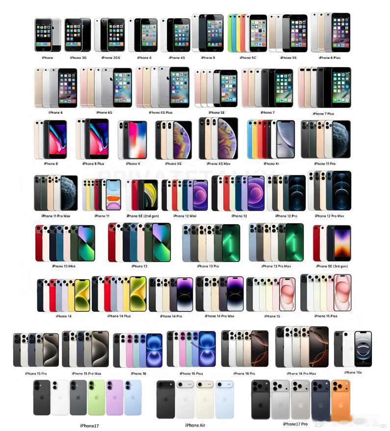 哪款iPhone可以封神 那必须iPhone 6 PlusiPhone大屏化开端