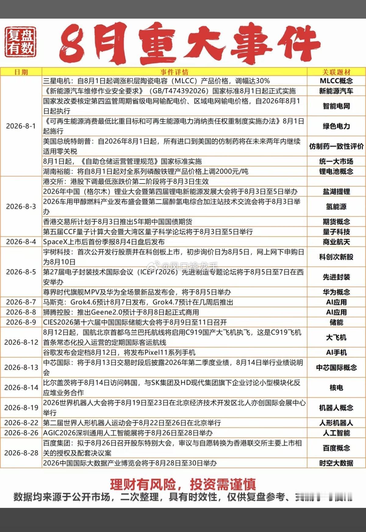 8月六大核心赛道全月前瞻（MLCC、智能电网、电池产业链、AI应用、储能、人形机