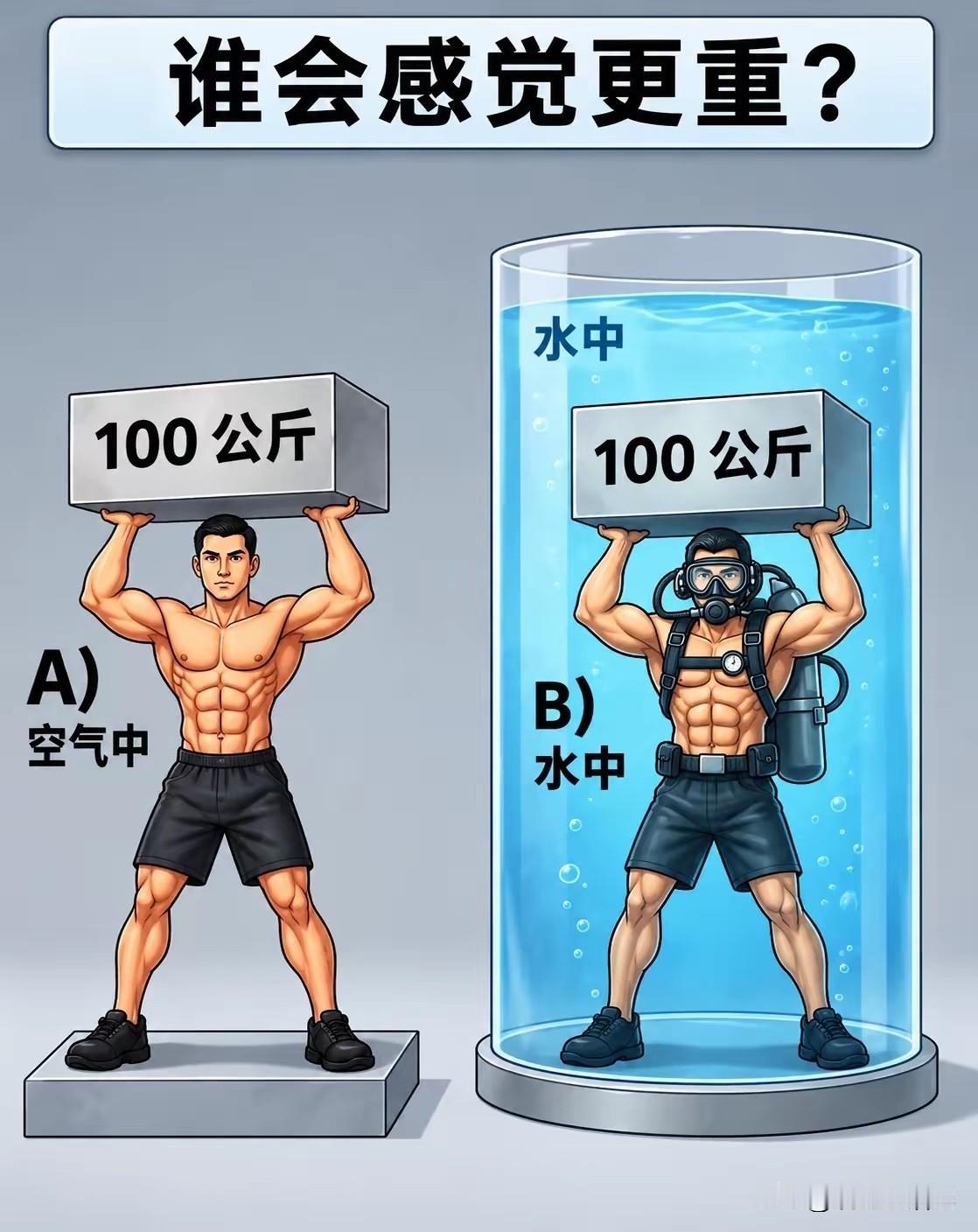 如果我没有猜错，水中的人应该会轻松很。