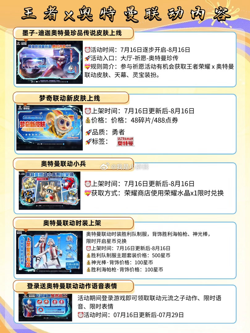 7.16王者奥特曼联动开启：祈愿得墨子迪迦传说皮、天幕灵宝；梦奇勇者皮碎片可换，