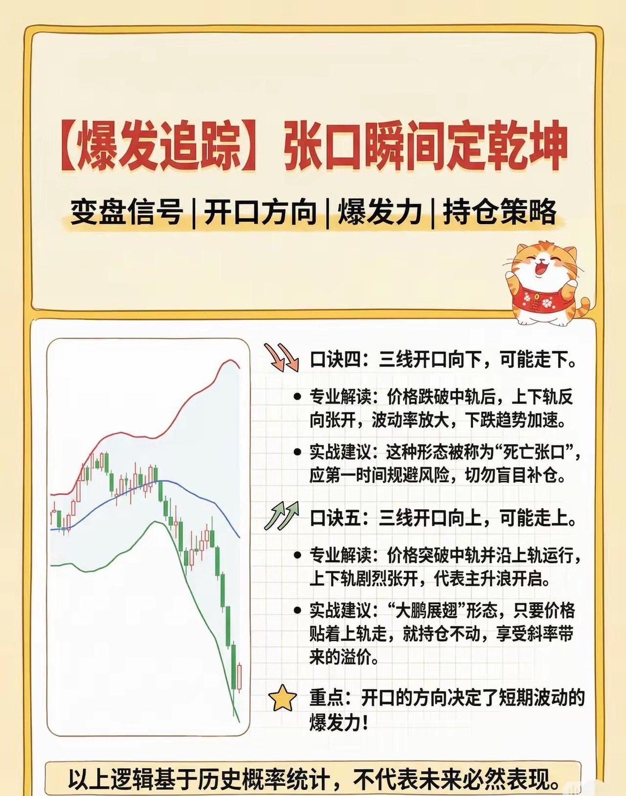 看懂布林带基本参数，掌握财富密码布林带（BOLL）是股民必备的趋势指标，由约翰·