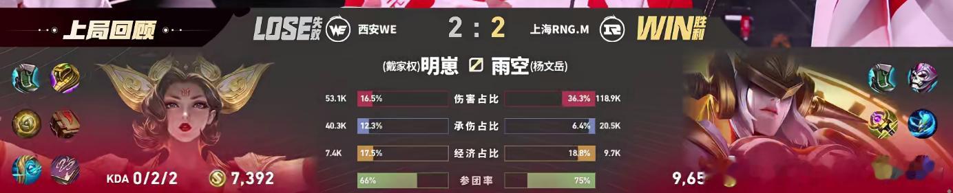 RNGM扳平比分11分钟龙团RNGM抓住机会拿下资源击杀对面双核，14分钟强势总