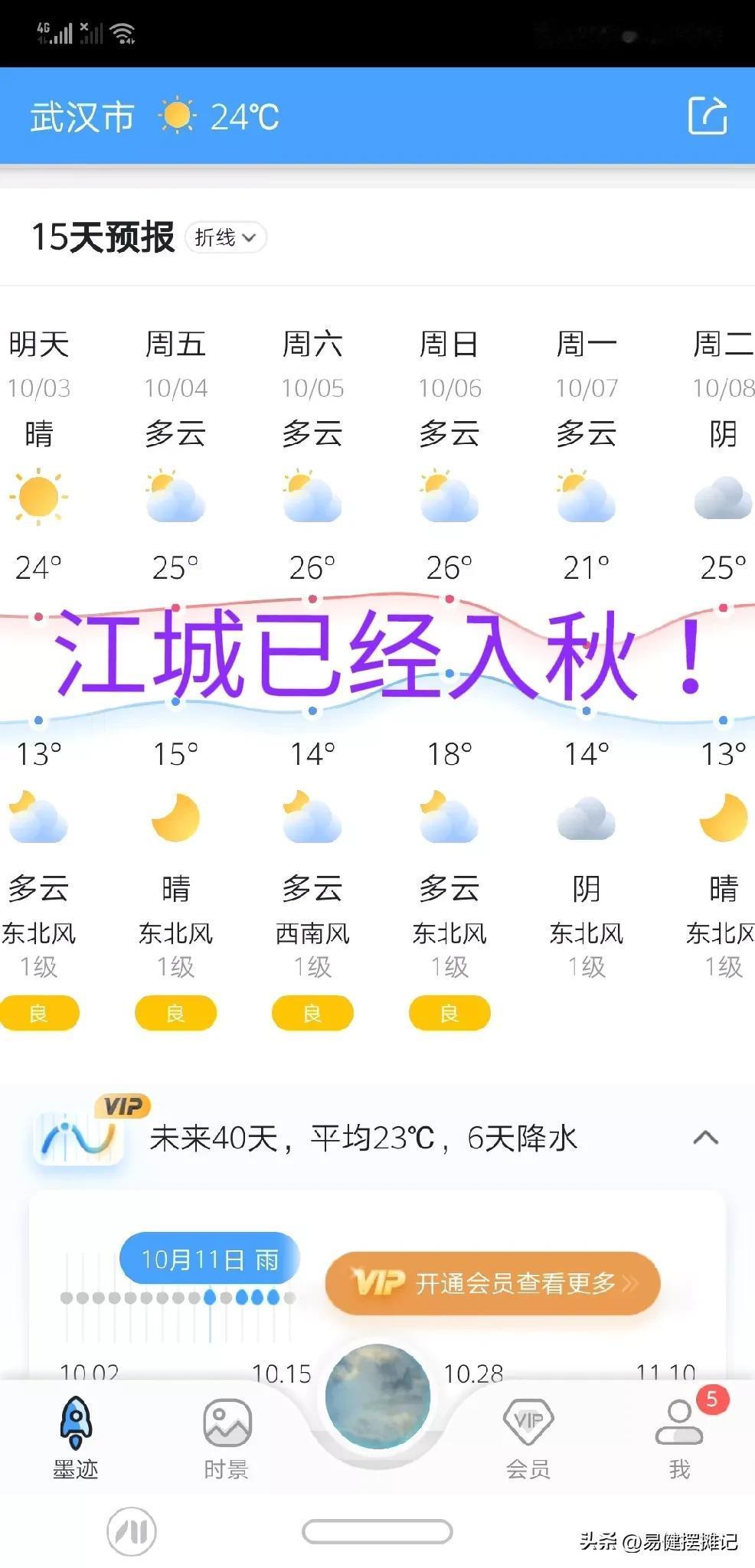 秋意浓，武汉最低温降至13℃！1号正式入秋！未来两周仅一天平均气温超过22℃
本