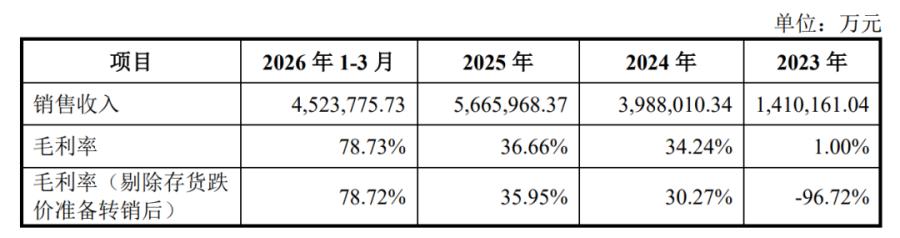 这下全球存储芯片企业又有点怕了吧，下周全球科技股又将瑟瑟发抖。长江存储2026年