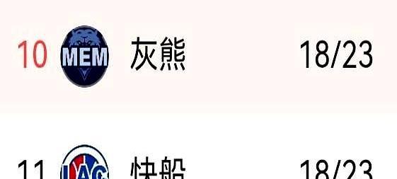 小卡不打，快船还能撑几场？
 
110-106刚啃下奇才，下一场就轮到公牛。伦纳