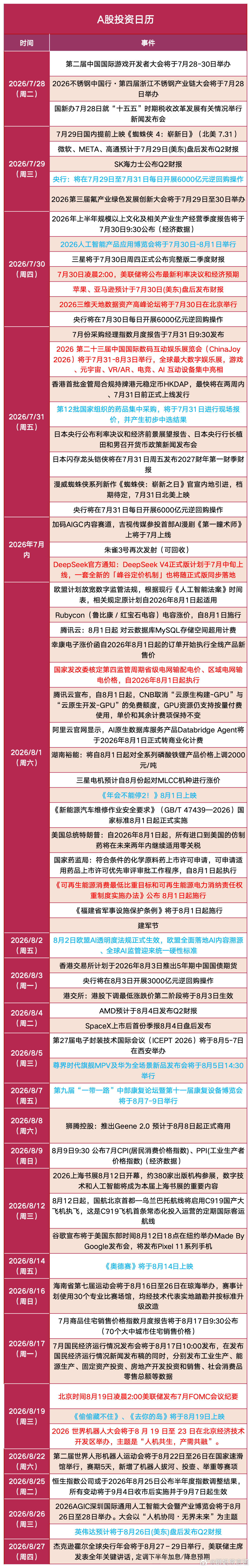 7月28日-8月27日投资日历（收藏）  
