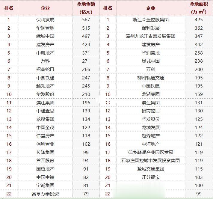 全国安全房企，就剩这十几家了？