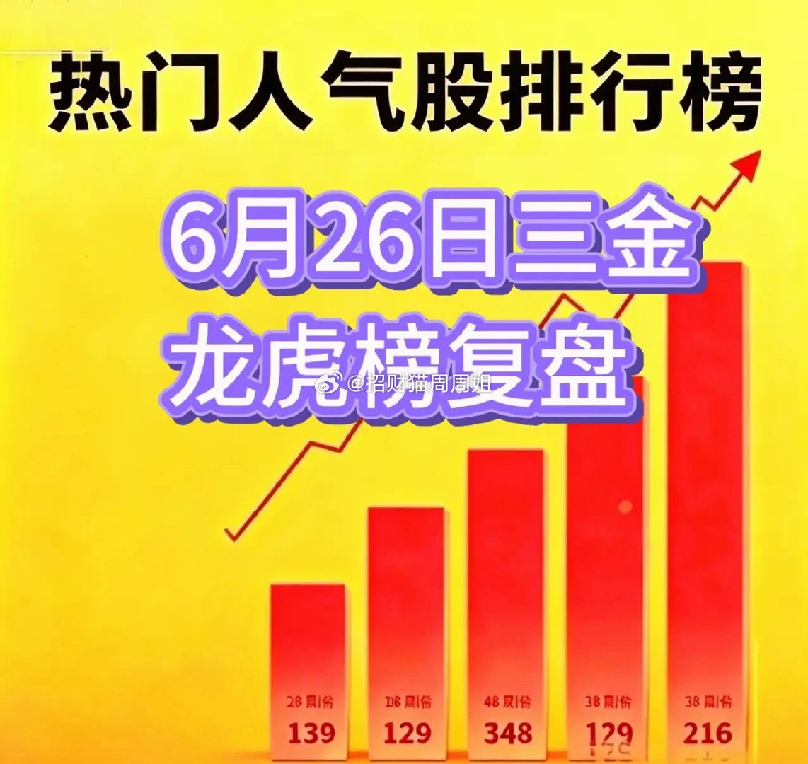 黑天鹅全面回调  芯片股独立行情TCL中环：强突重压，震荡走高惠科股份：新股首日