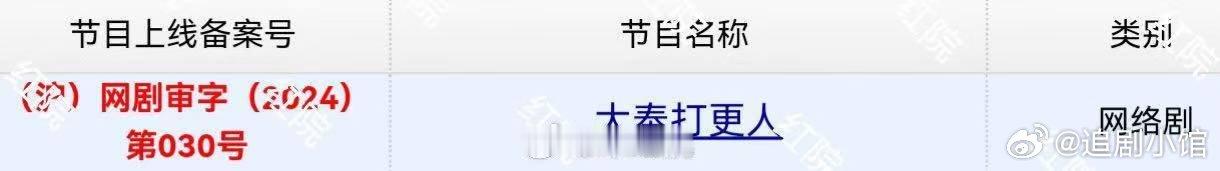 王鹤棣、田曦薇等主演的 大奉打更人  过审下证，期待吗？ 