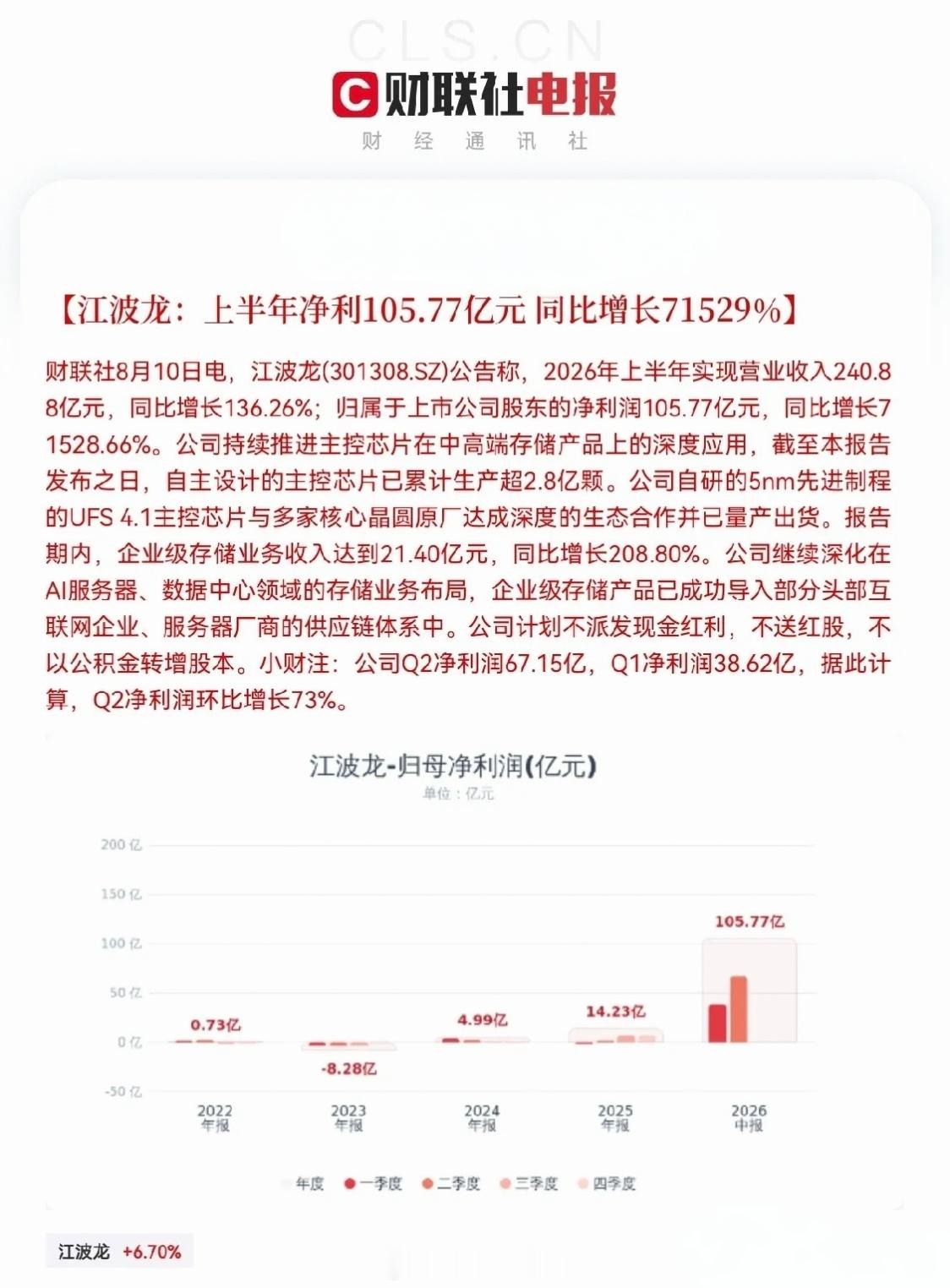 明天存储芯片真的要疯狂了？明天存储板块要起飞？是的，明天真要飞了，看看江波龙这份
