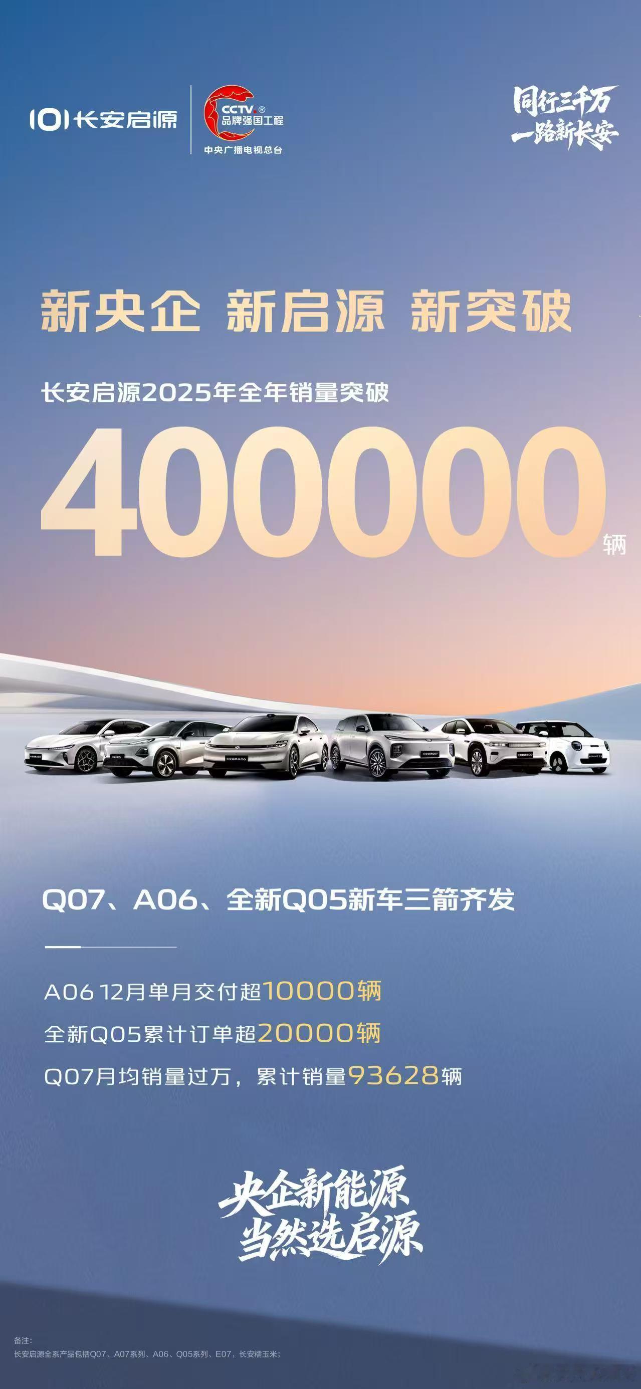 新华AUTO：新央企，新启源，新突破长安启源2025年全年销量突破40万！Q07