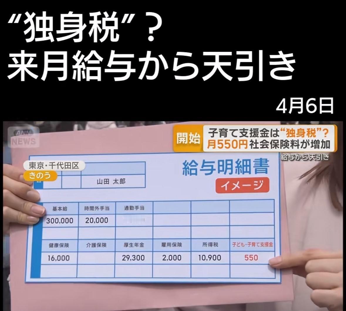 日本4月开始在SNS等上面被网友称为“单身税”的“儿童·育儿支援金制度”。
该制
