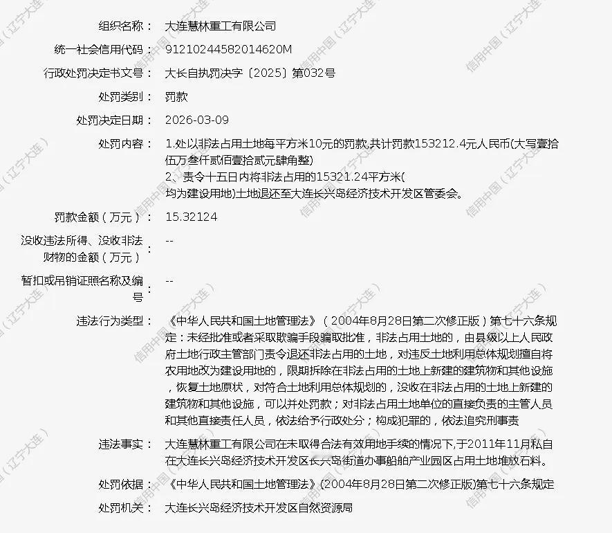 法律分析：大连一公司15年前违法占地今被罚15万，行政处罚是否已过时效？

大连