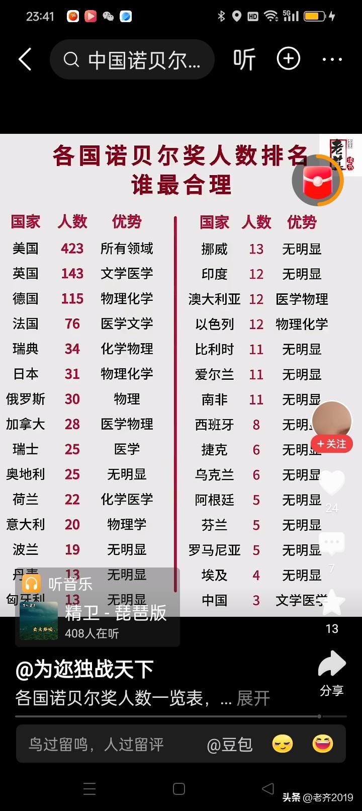 诺奖人数到底说明了什么？
一个统计数字令人不寒而栗，最能代表科学研究前沿的诺贝尔
