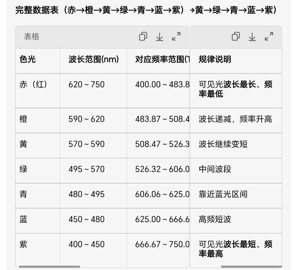 哦，原来三角形代表火，圆形代表金，五行和五色，漂亮的五色土。缺啥补啥，只有从“频